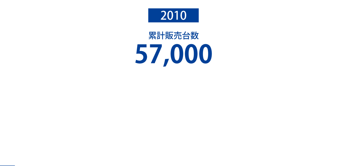 2010