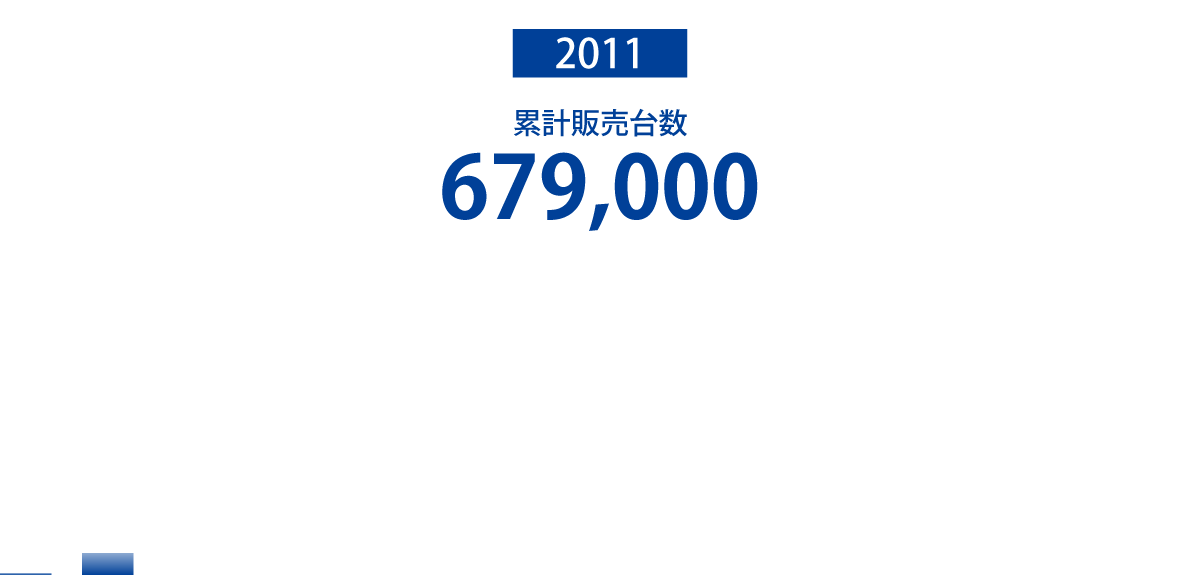 2011