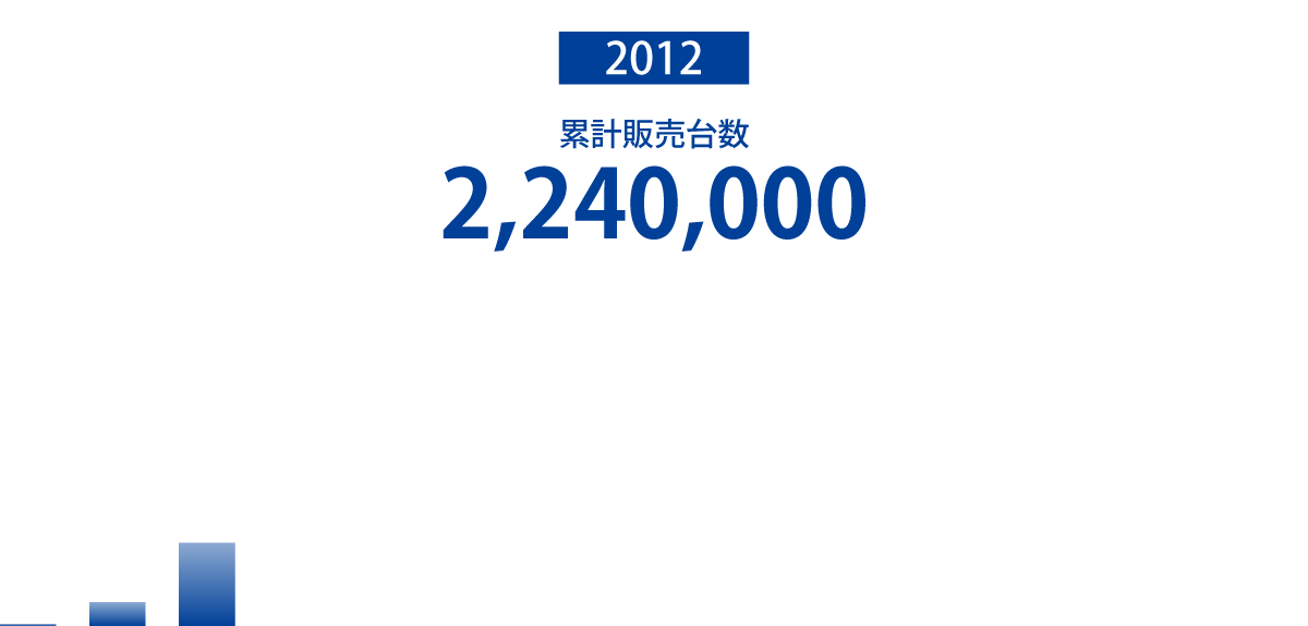 2012