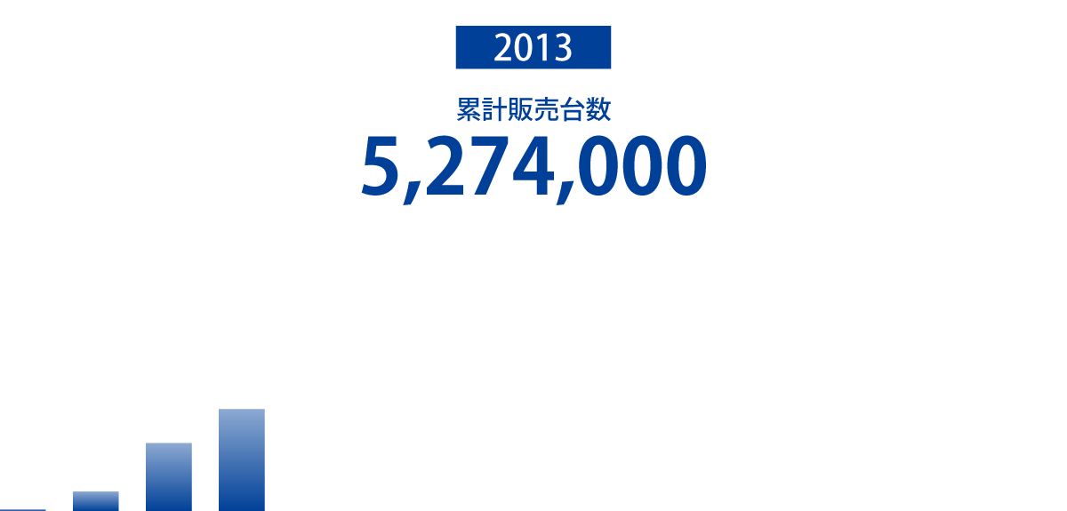 2013