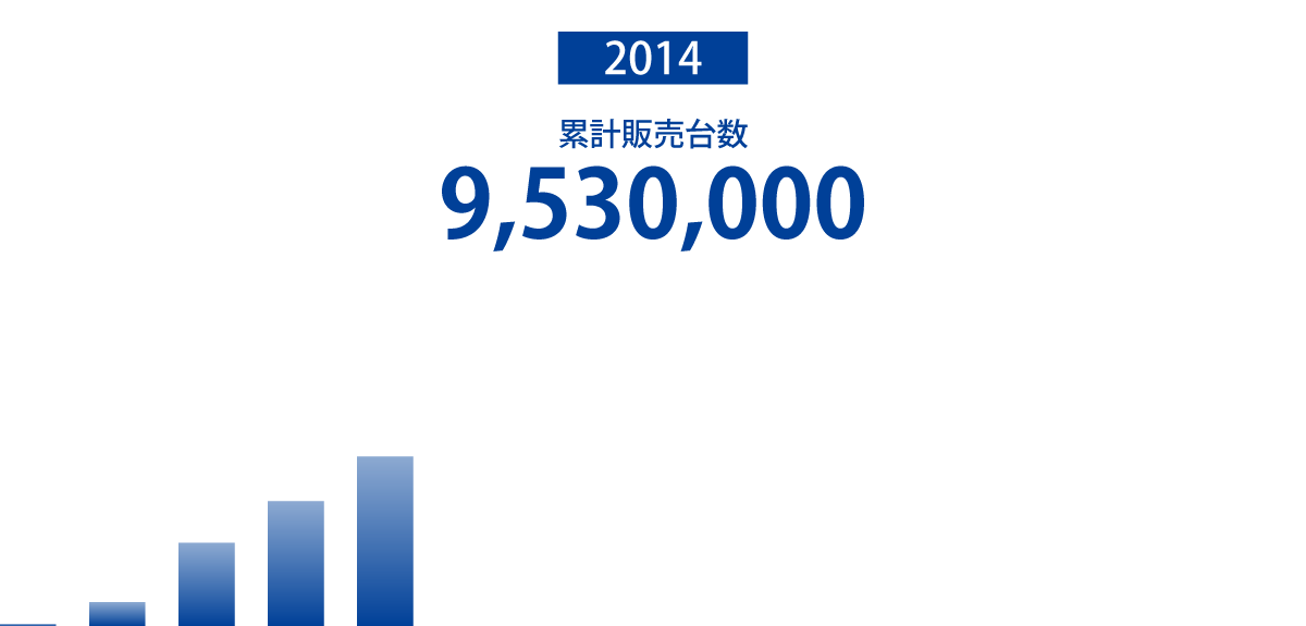 2014