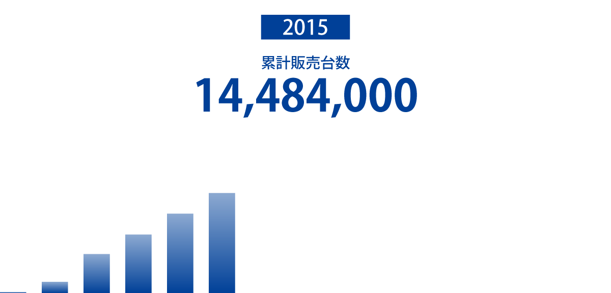 2015