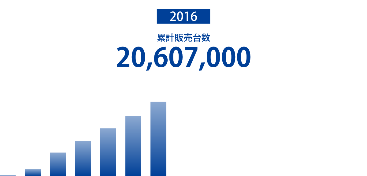 2016