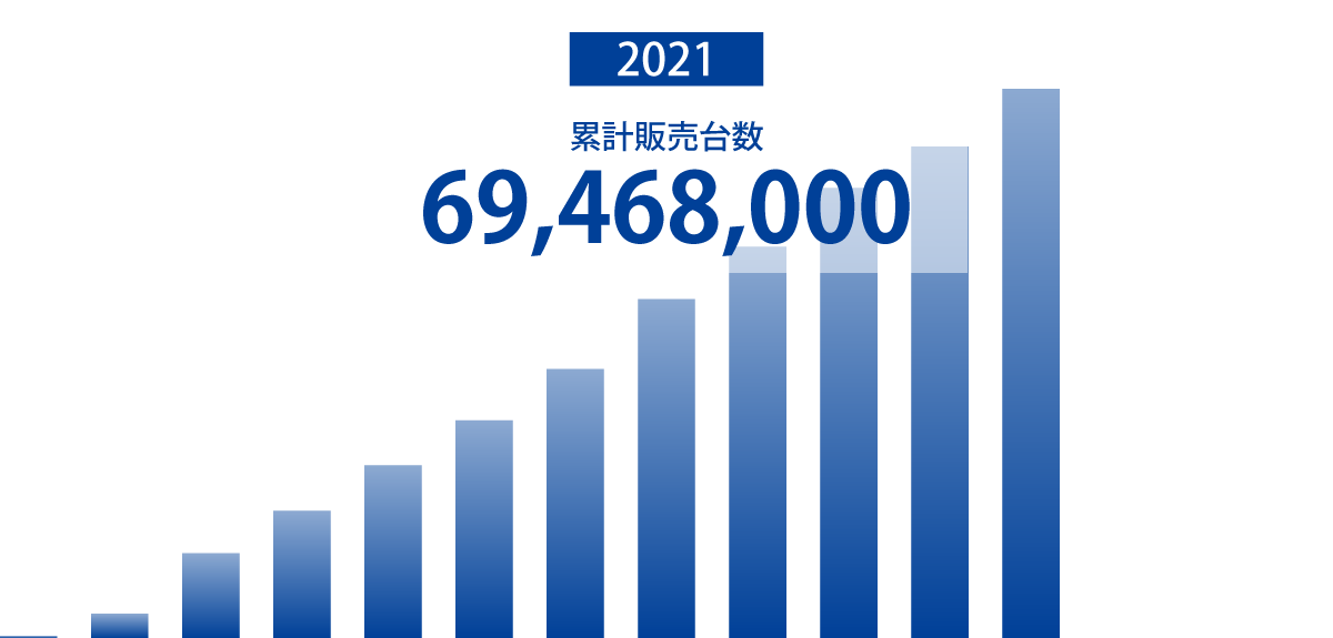 2021