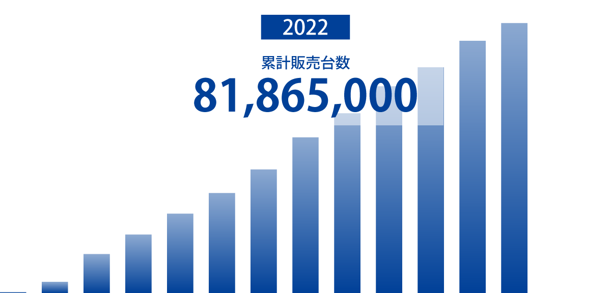 2022