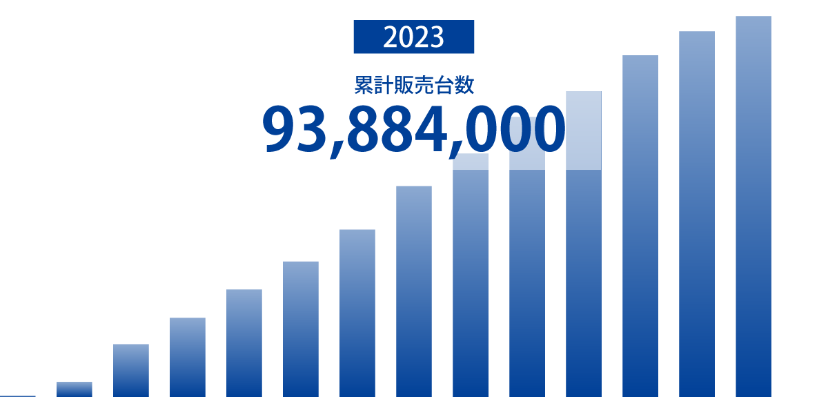 2023