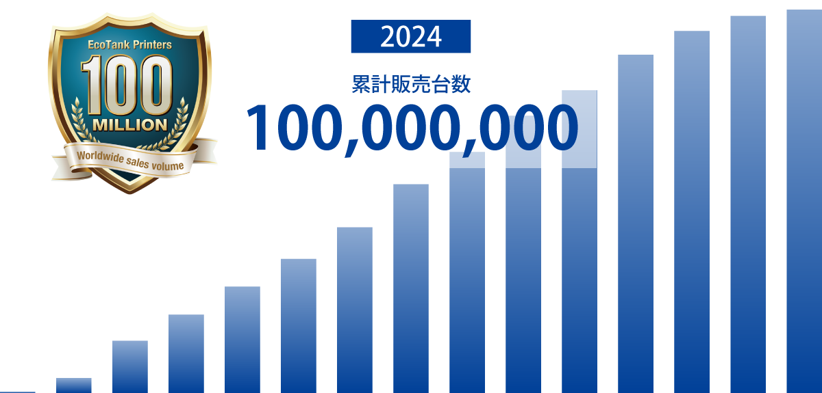 2024