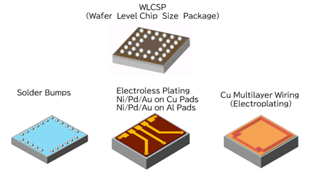 WLCSP
