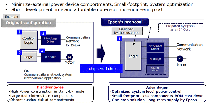 DMOS-ASIC consept