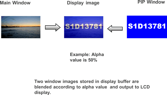 Alpha Blending