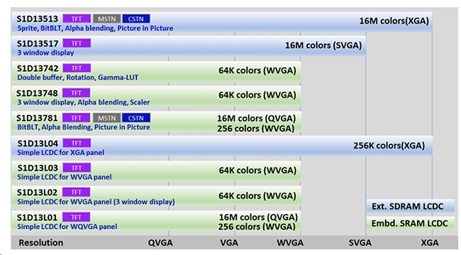 Simple LCDC