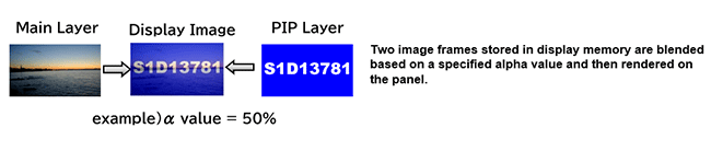 Display Image
