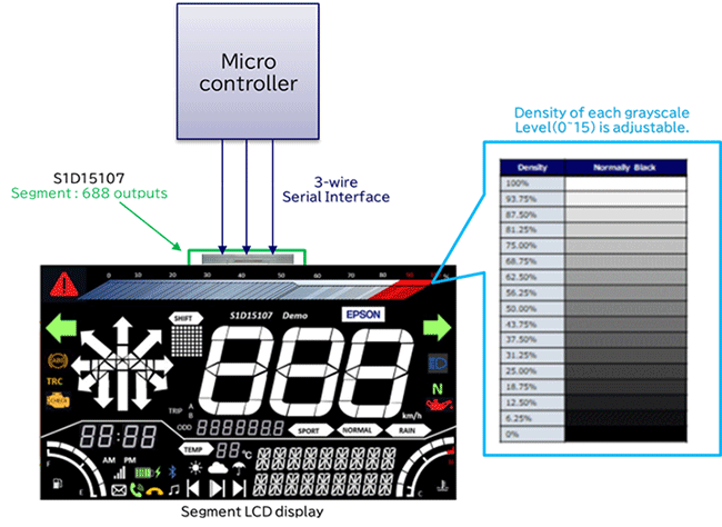 System Block Diagram(+Grayscale&688seg)
