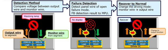 Safety Feature