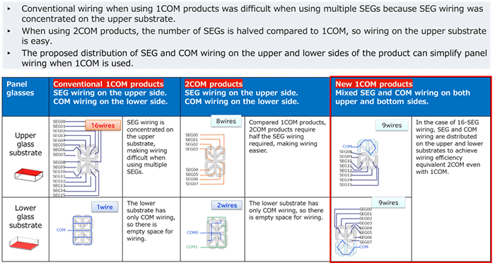 Easy Wiring