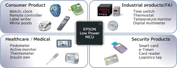Application Examples of Epson MCU