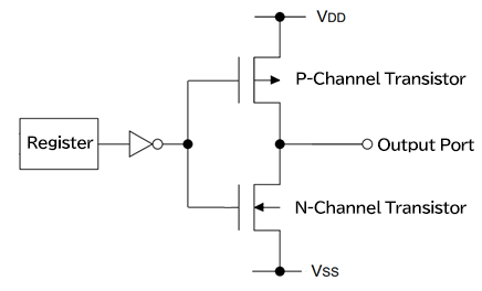 Example of a Complementary Output Port Circuit