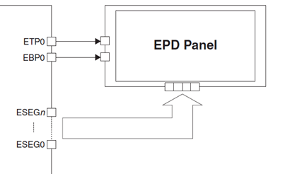 Example of an EPD Drive Circuit Using a Microcontroller with Built-in EPD Driver