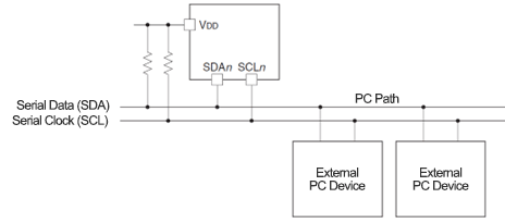 Figure 2.6 Example of I2C connection