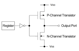 Figure 2.7 (a) Complementary Output Circuit