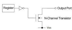 Figure 2.7 (b) N-Channel Open-Drain Output Circuit