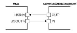 Figure 1.2 Example of a UART Connection