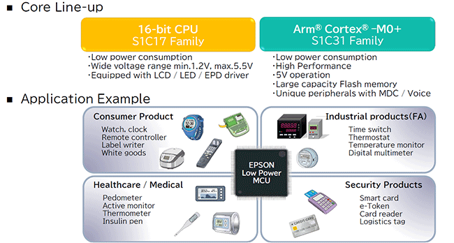 Overview of Epson MCUs