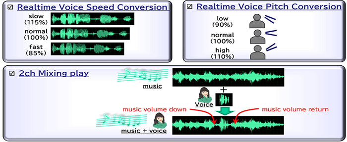 Providing ease of listening to individual end users