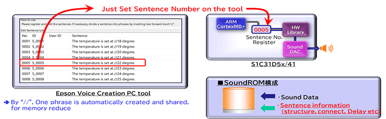 Feature4. Easy to implement Sound Play